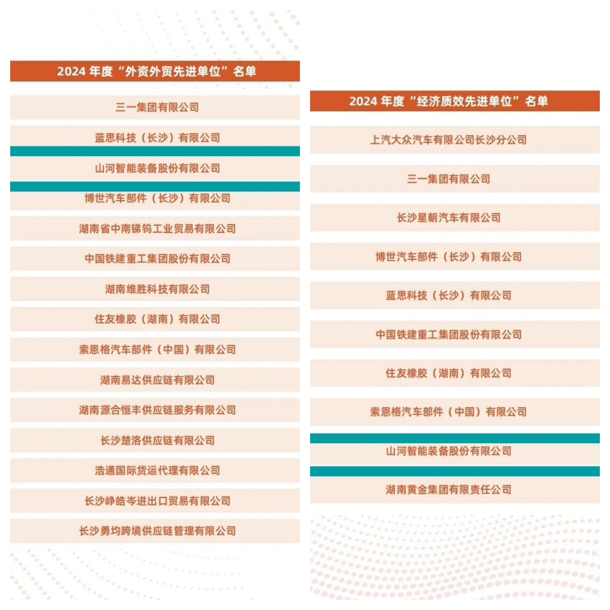 助力長沙經(jīng)開區(qū)高質(zhì)量發(fā)展，山河智能喜獲四獎項